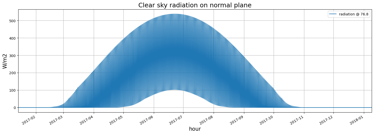 ../../../../_images/clear_sky_radiation.png