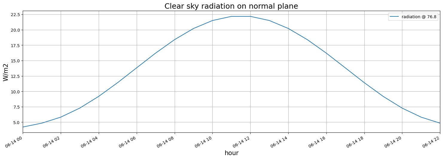 ../../../../_images/clear_sky_radiation_normal2.png