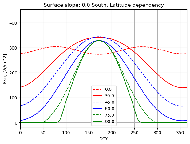 ../../../../_images/latitude_dependency.png