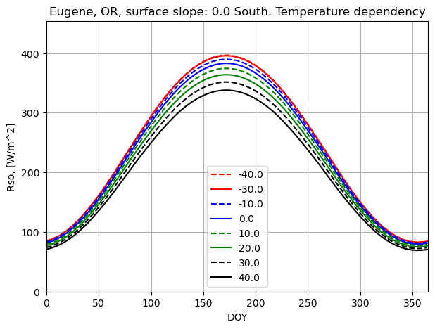 ../../../../_images/temperature_dependency.png