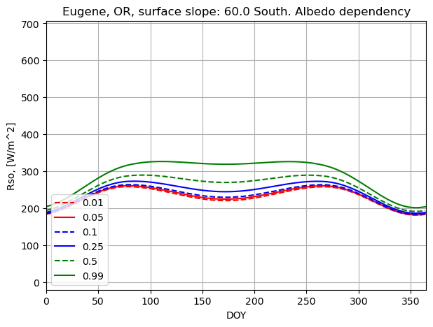 ../../../../_images/albedo_dependency.png