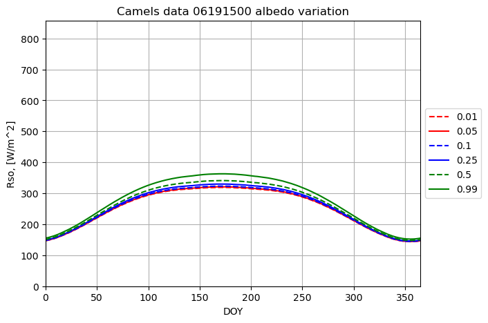 ../../../../_images/albedo_variation.png