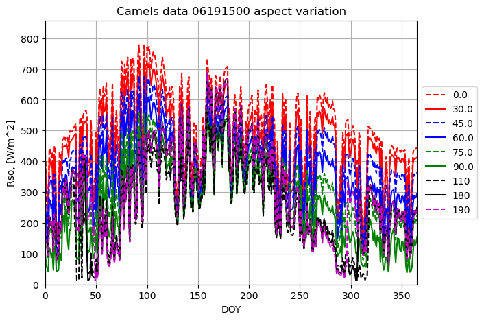 ../../../../_images/aspect_variation.png