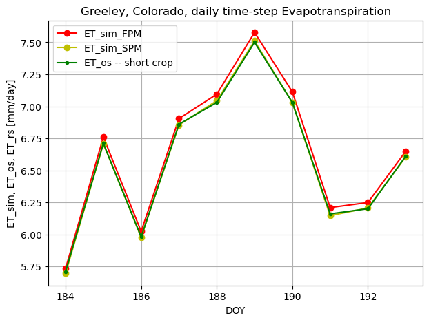 ../../../../_images/evapotranspiration.png