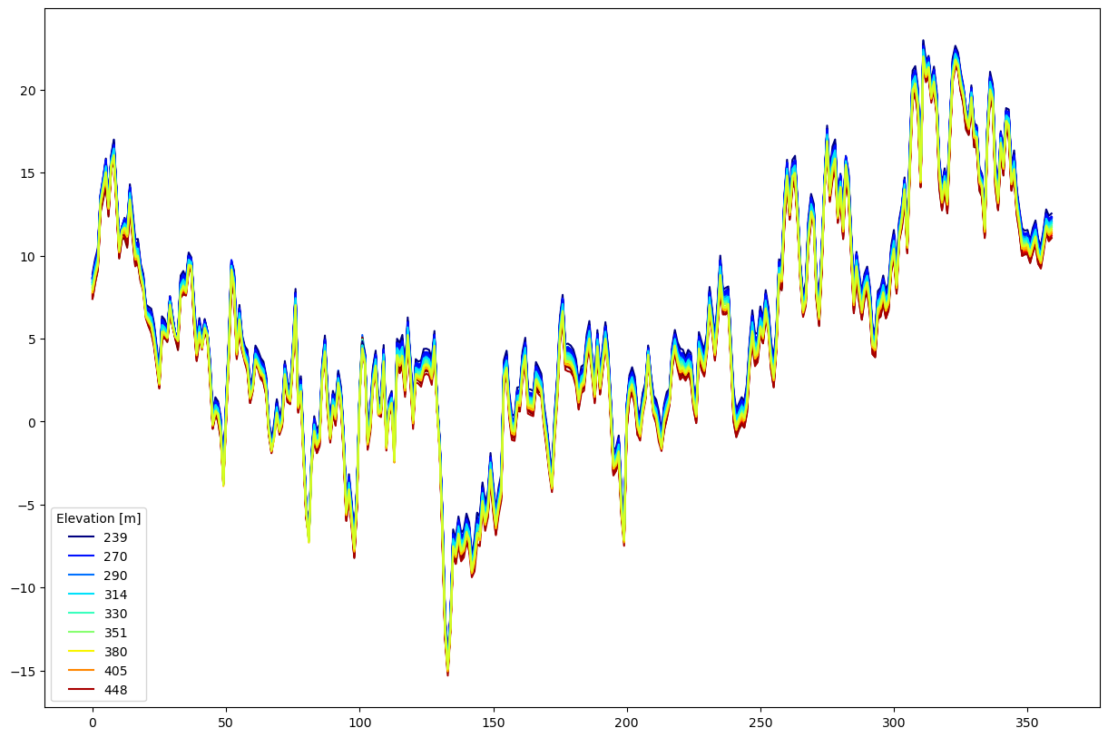 ../../../../_images/individual_timeseries.png