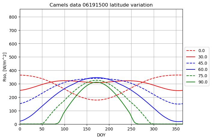 ../../../../_images/latitude_variation.png