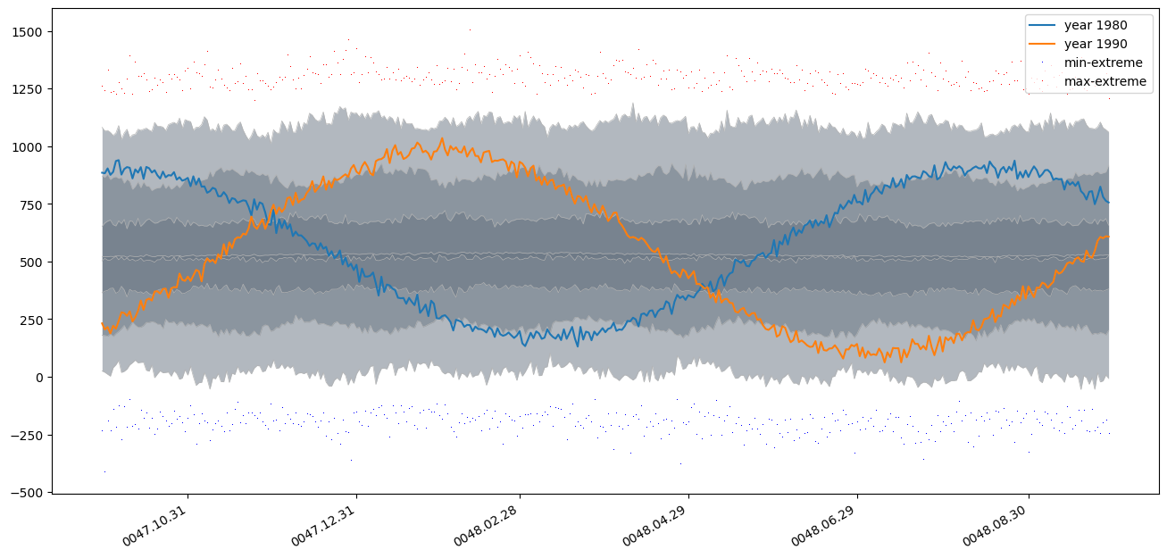 ../../../_images/partition_by_and_percentiles1.png