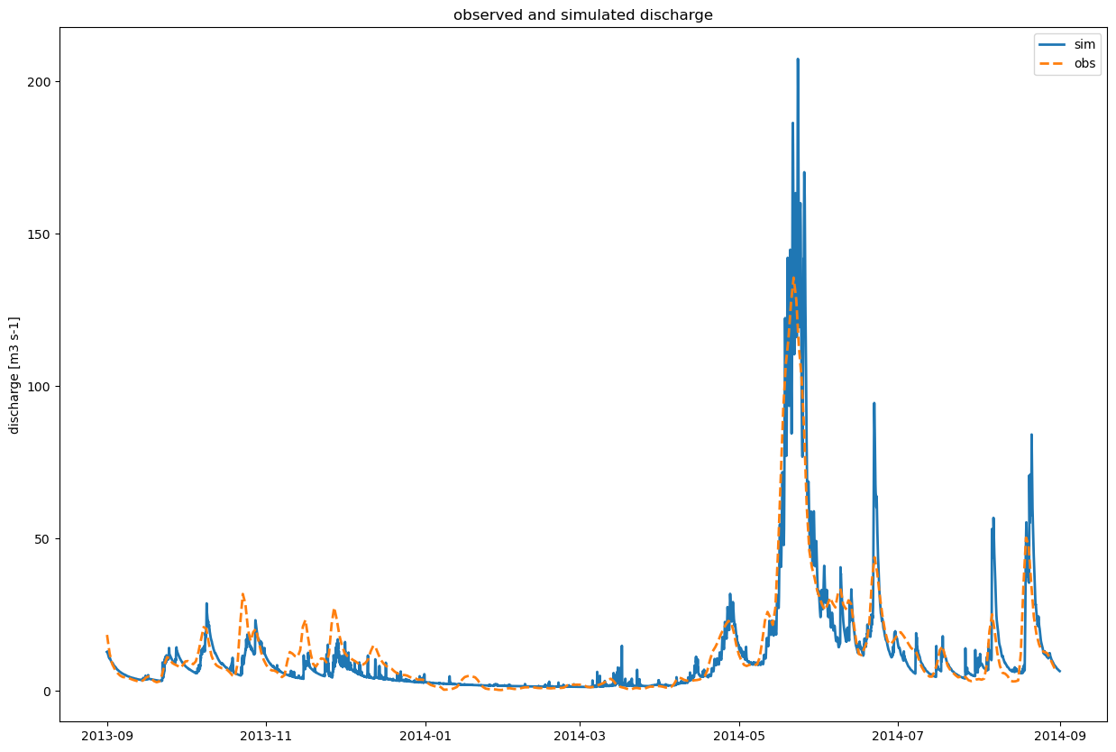 ../../../../_images/plotting_simulated_vs_observed.png
