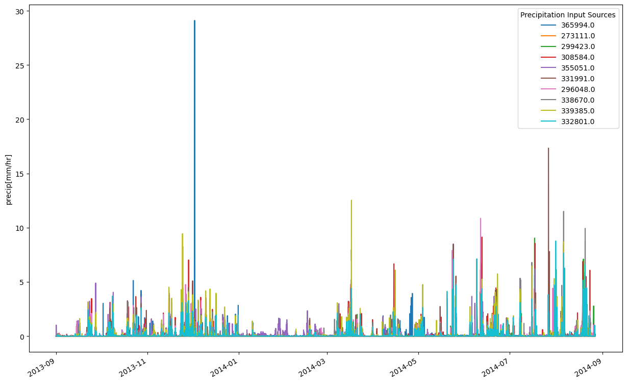 ../../../../_images/precip_of_sources.png