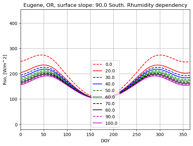 ../../../../_images/rhumidity_dependency.png