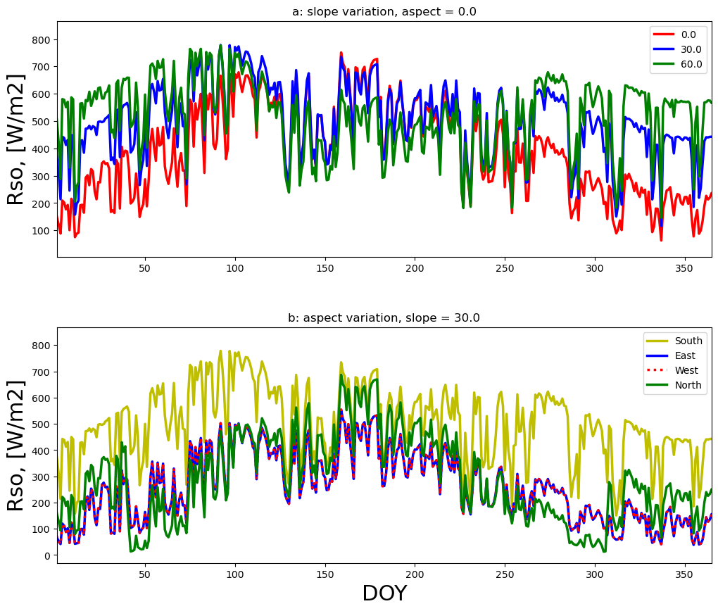 ../../../../_images/slope_aspect_variation_final.png