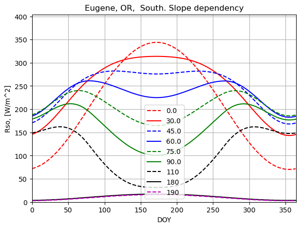 ../../../../_images/slope_dependency.png
