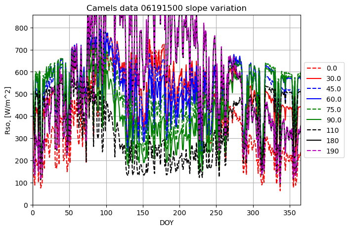 ../../../../_images/slope_variation.png