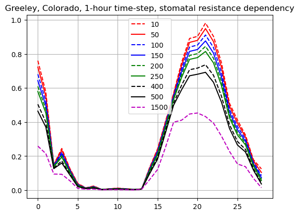 ../../../../_images/stomatal_resistance.png
