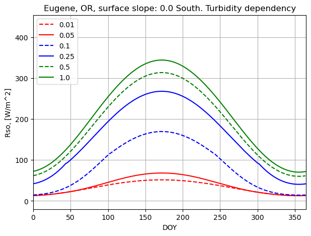 ../../../../_images/turbidity_dependency.png