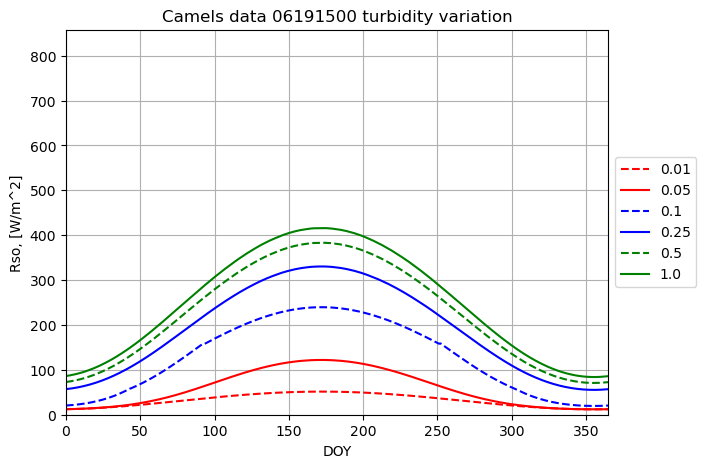 ../../../../_images/turbidity_variation.png
