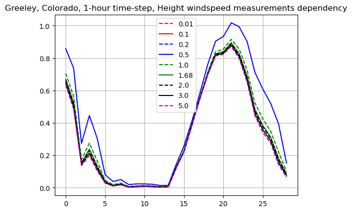 ../../../../_images/ws_measurement_height.png